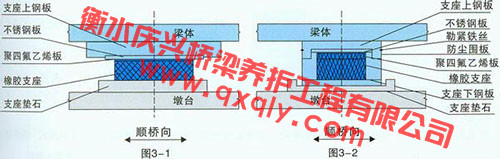 桥梁支座更换