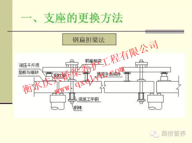 更换支座哪家好