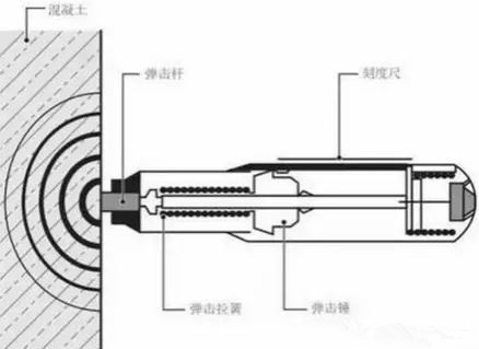 桥梁检测